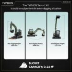 TYPHON TERROR LXV 6.6 Ton Excavator Kubota V2607 56.9HP AC/Heater Cabin Boom Swing - Image 13